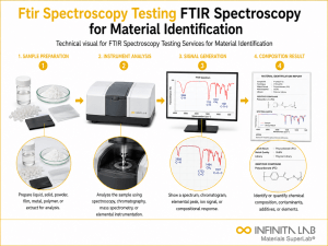 Infinita Engineering Visual showing Ftir Spectroscopy Testing ftir / infrared spectroscopy workflow for ftir spectroscopy testing services for material identification.