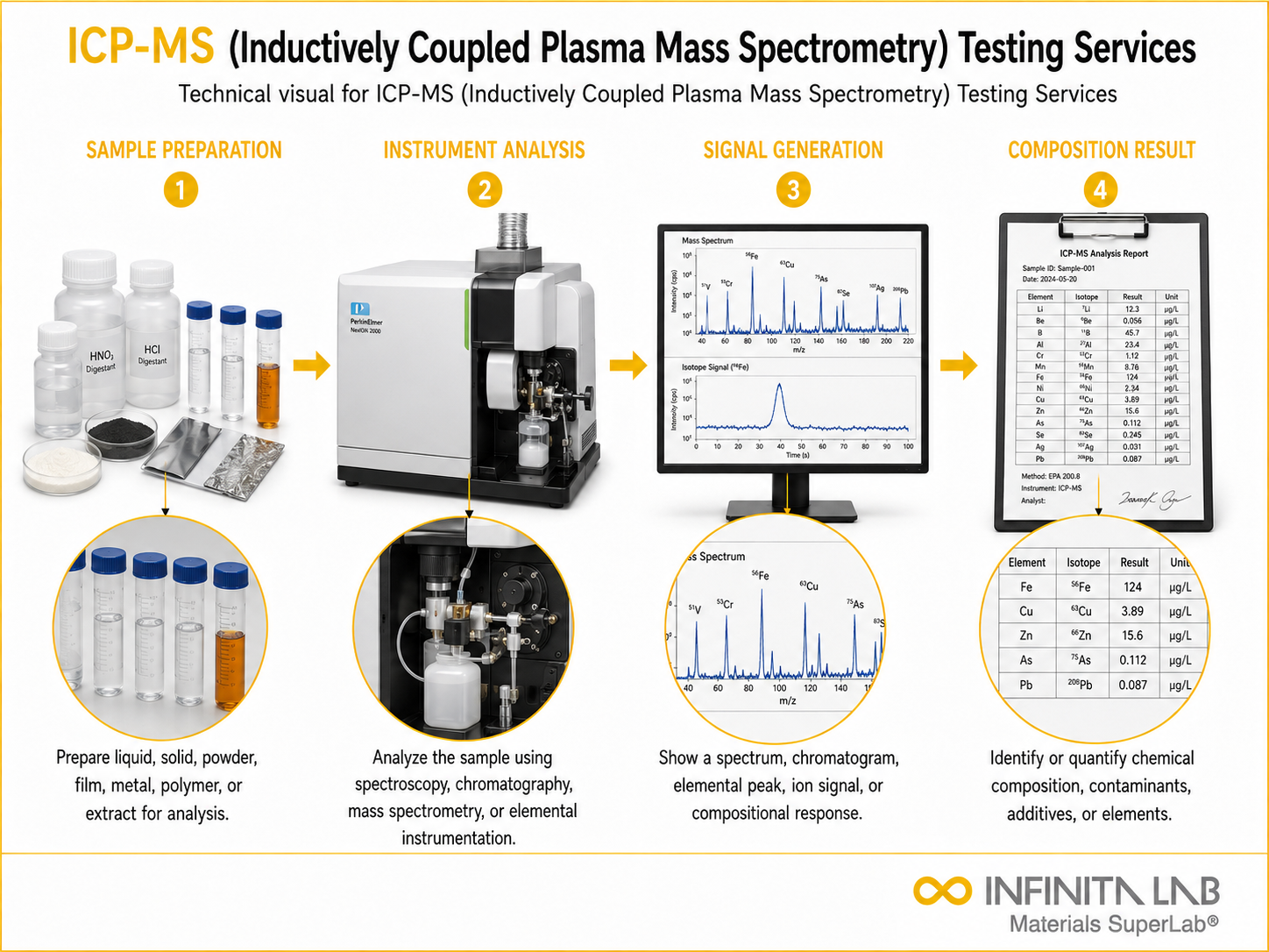ICP-MS (Inductively Coupled Plasma Mass Spectrometry) Testing Services