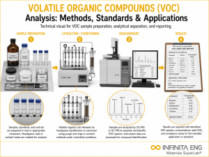 Infinita Engineering Visual showing Volatile Organic Compounds chemical composition / wet chemistry workflow for volatile organic compounds (voc) analysis: methods, standards & applications.