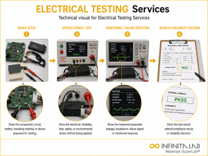 Infinita Engineering Visual showing Electrical Testing Services electrical / electronics reliability workflow.