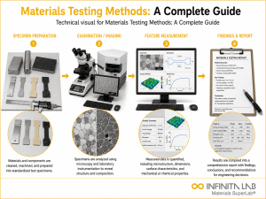 Infinita Engineering Visual showing Materials Testing Methods: A Complete Guide microscopy / surface / material characterization workflow.
