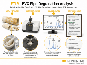 Infinita Engineering Visual showing Case Study Pvc ftir / infrared spectroscopy workflow for case study: pvc pipe degradation analysis using ftir spectroscopy.