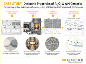 Infinita Engineering Visual showing Case Study Dielectric microscopy / imaging workflow for case study: dielectric properties of al₂o₃ & aln ceramics at high temperature & mhz frequencies.