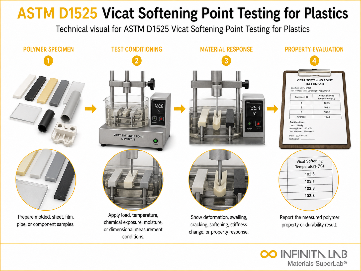 ASTM D1525 Vicat Softening Point Testing for Plastics