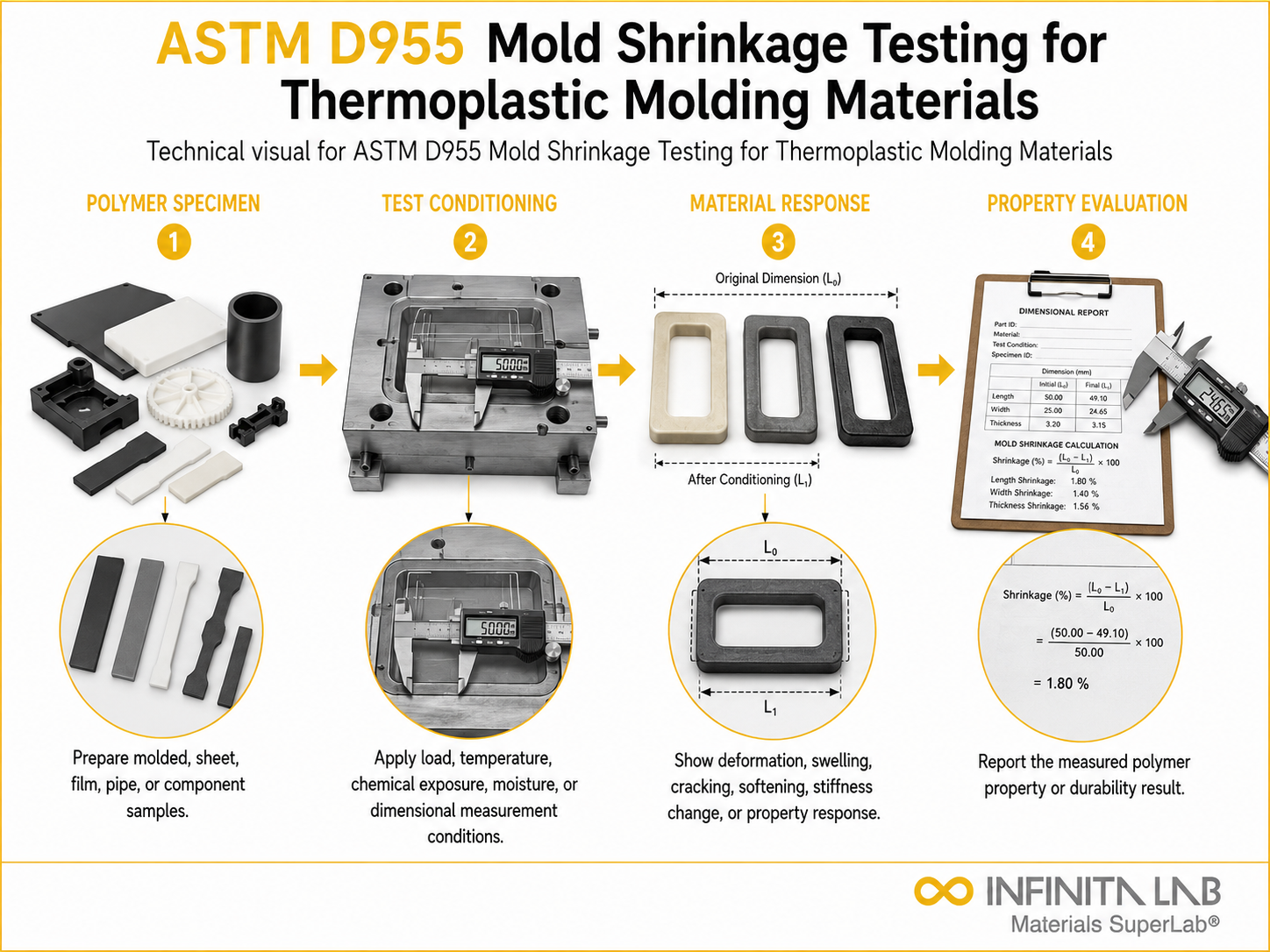 ASTM D955 Mold Shrinkage Testing for Thermoplastic Molding Materials
