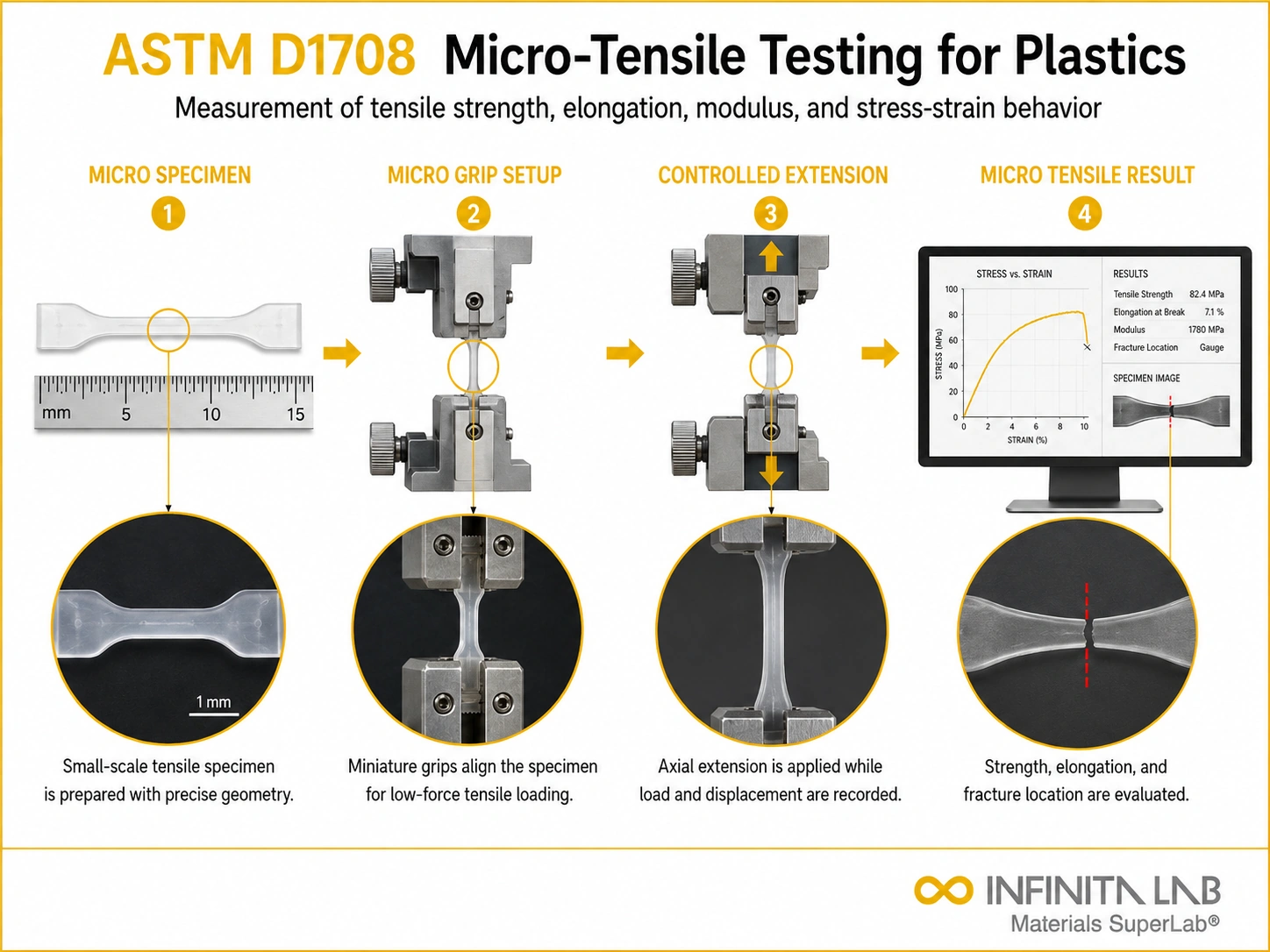 ASTM D1708: Micro Tensile Plastic Testing Services