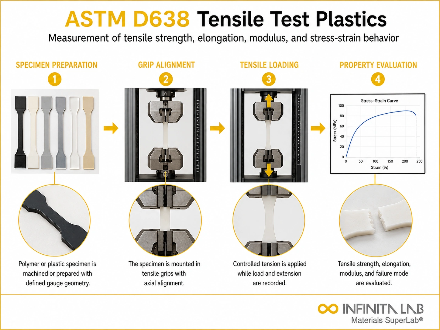 ASTM D638 Tensile Testing of Plastics