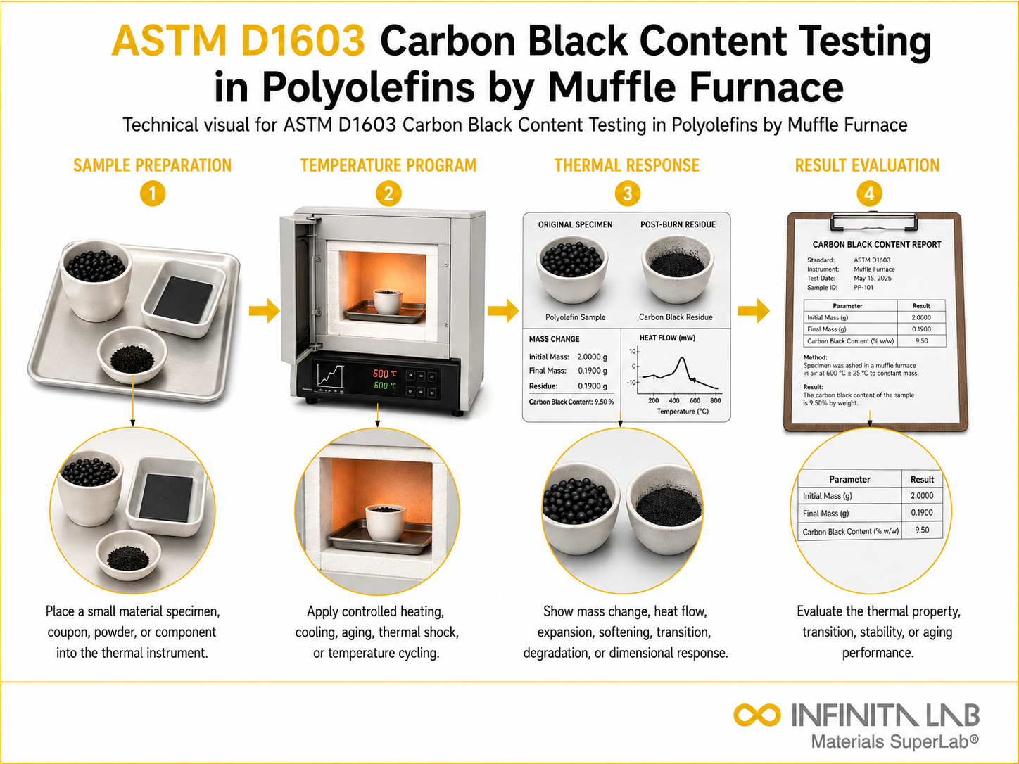 ASTM D1603 Carbon Black Content Testing in Polyolefins by Muffle Furnace