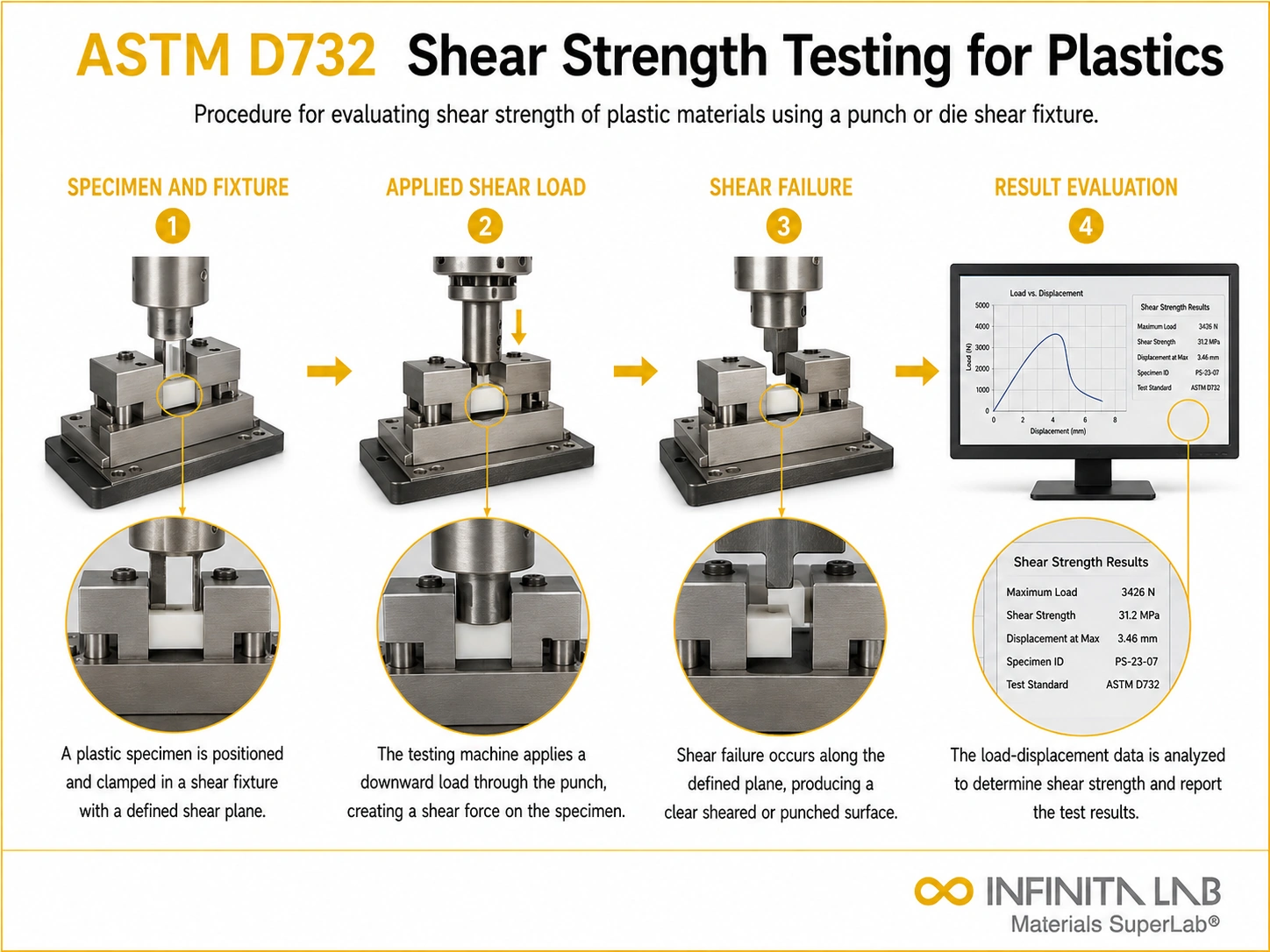 ASTM D732 Shear Strength Testing for Plastics