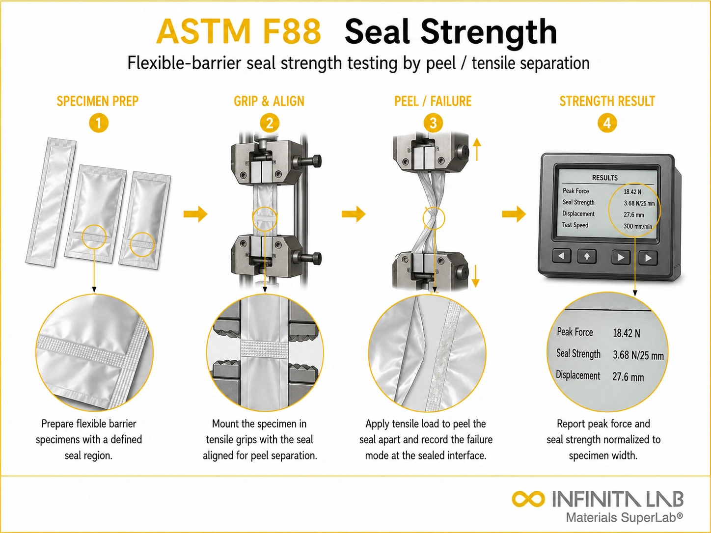ASTM F88 Seal Strength Testing for Flexible Barrier Materials