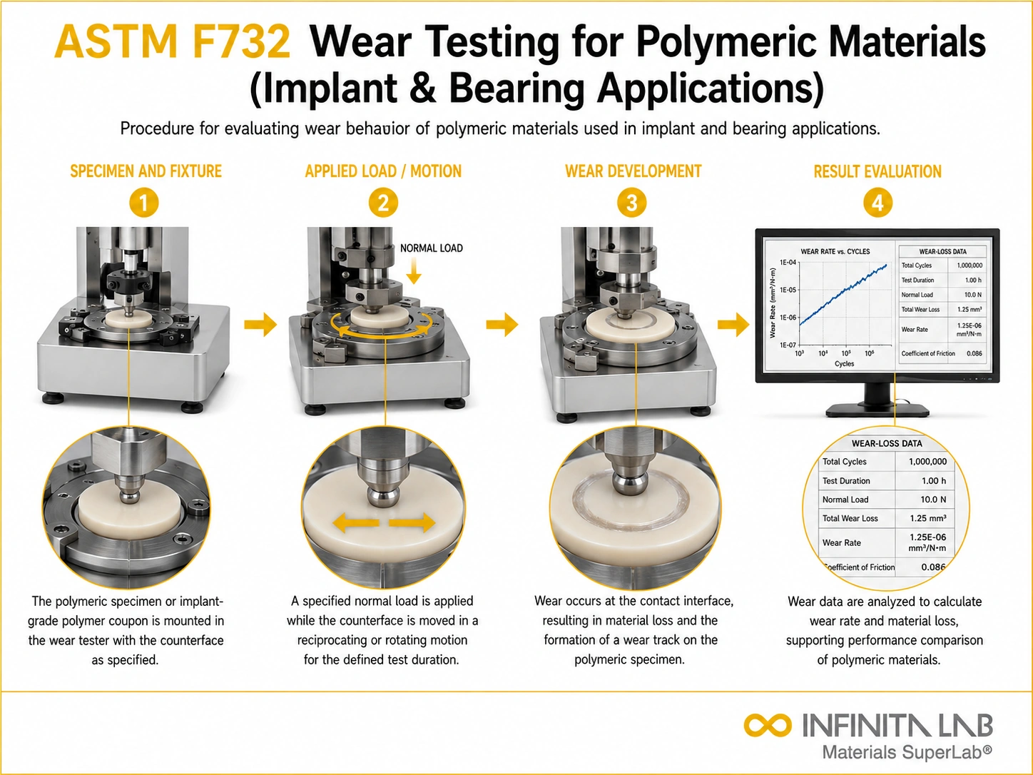 ASTM F732 Wear Testing for Polymeric Materials (Implant & Bearing Applications)