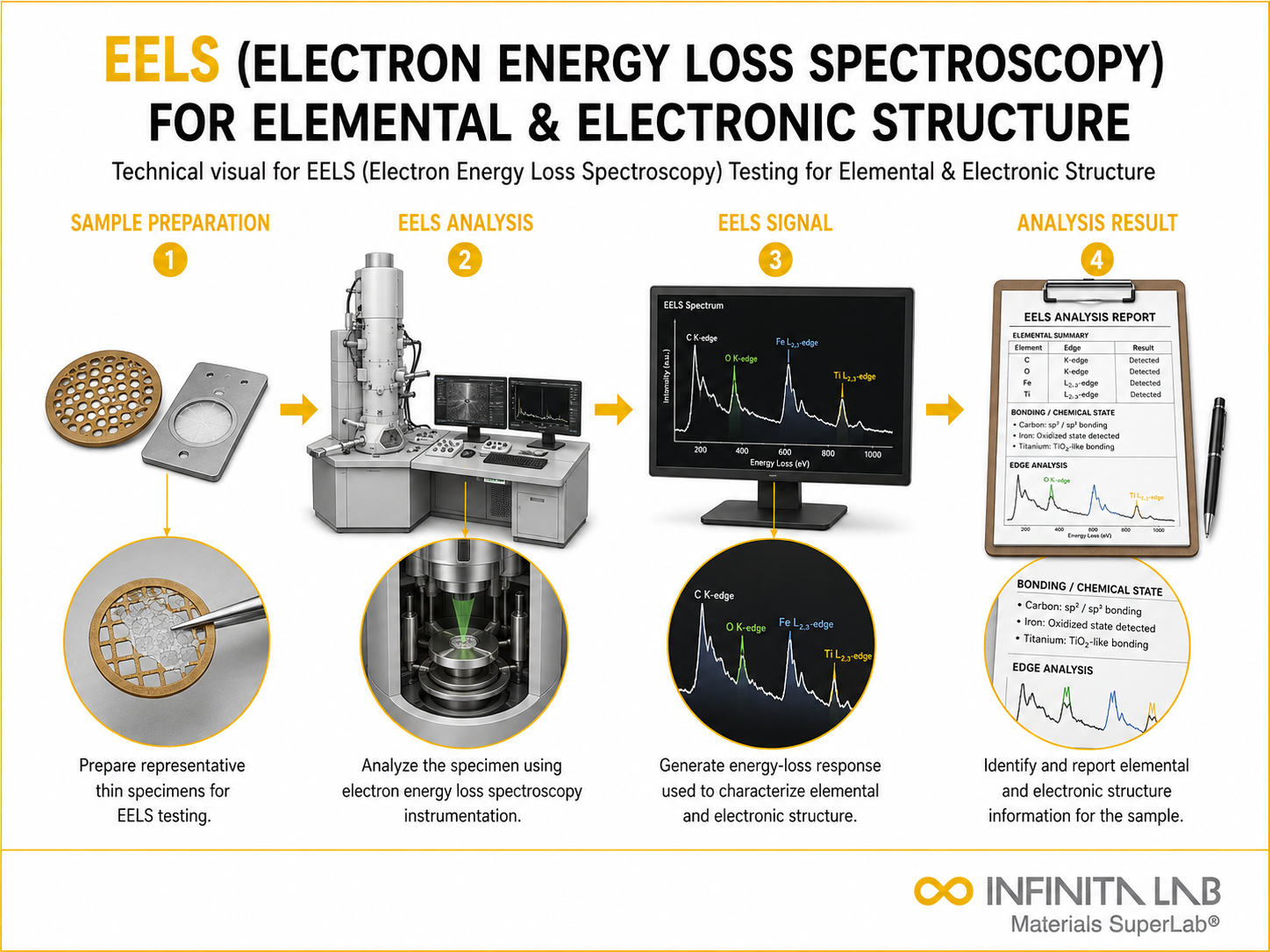 EELS (Electron Energy Loss Spectroscopy) Testing for Elemental & Electronic Structure