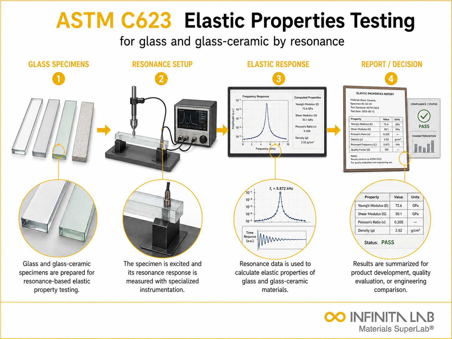 ASTM C623 Elastic Properties Testing for Glass & Glass-Ceramic by Resonance