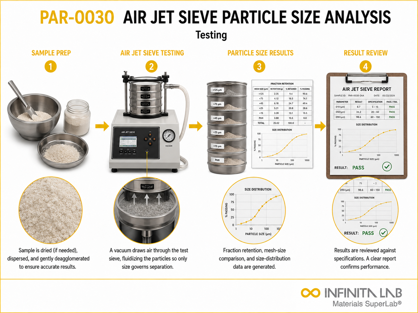 Air Jet Sieve Particle Size Analysis Testing Services