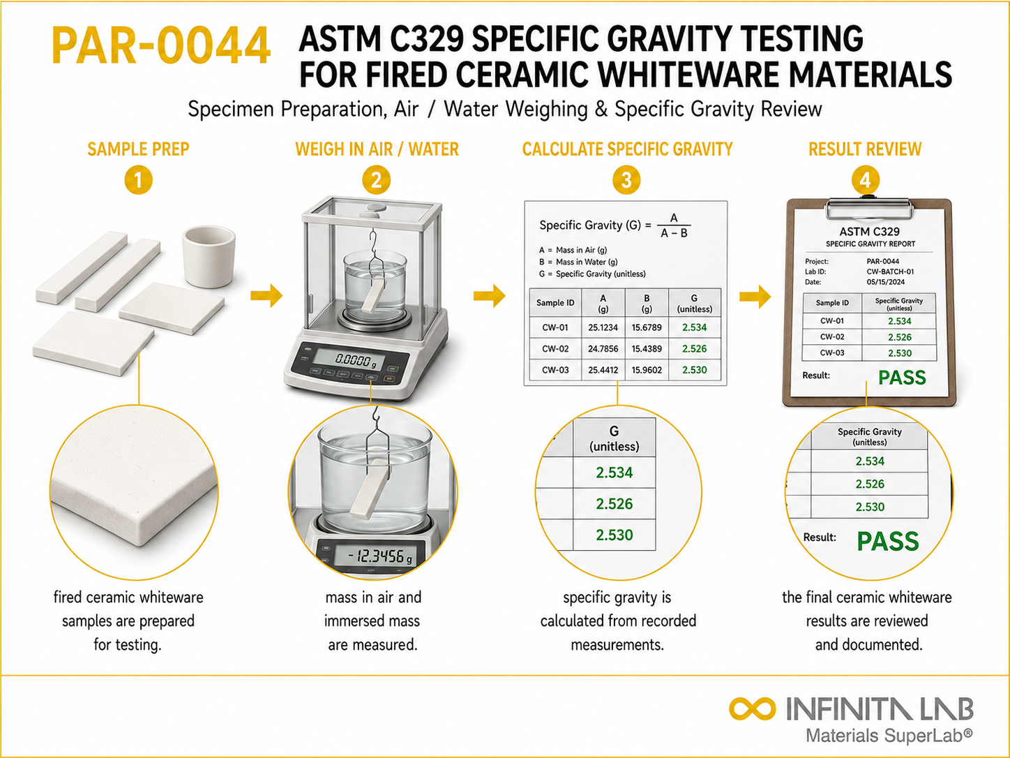 ASTM C329 Specific Gravity Testing for Fired Ceramic Whiteware Materials
