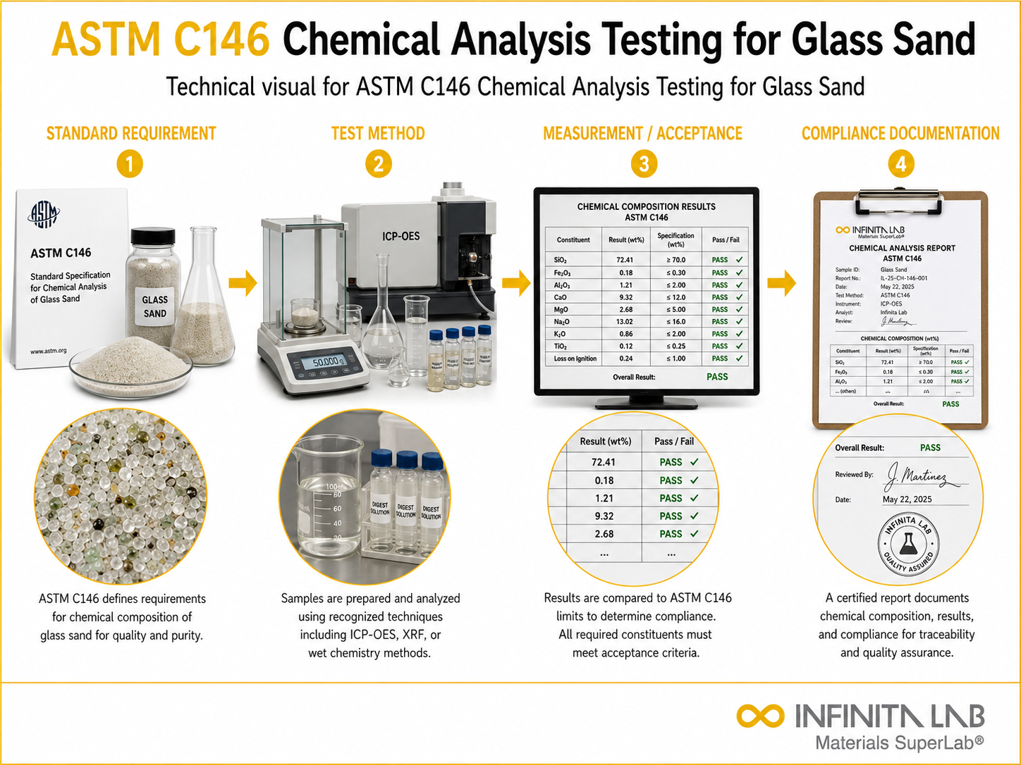 ASTM C146 Chemical Analysis Testing for Glass Sand