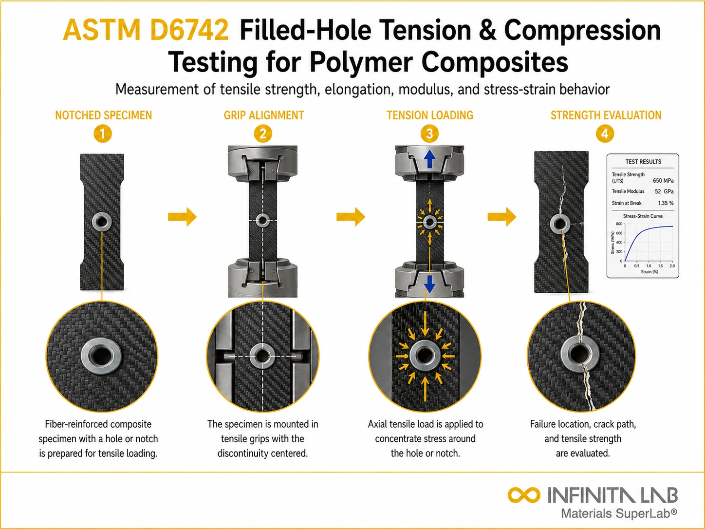 ASTM D6742 Filled-Hole Tension & Compression Testing for Polymer Composites