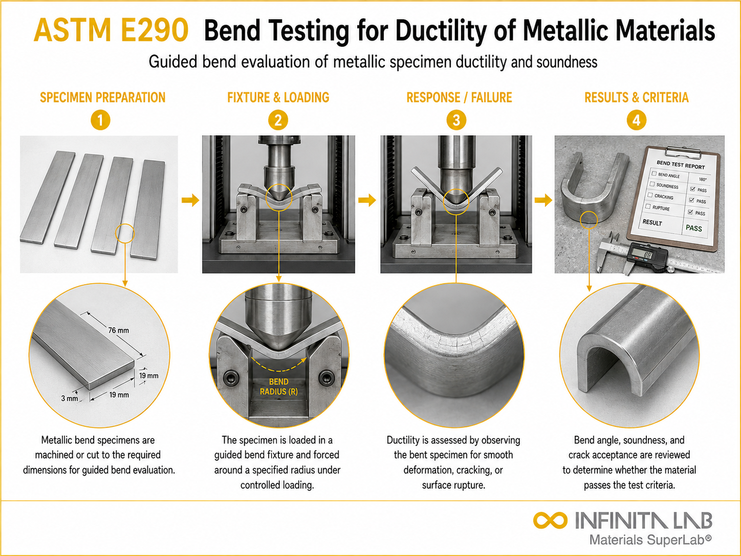 ASTM E290: Guided Bend Ductility Testing Services