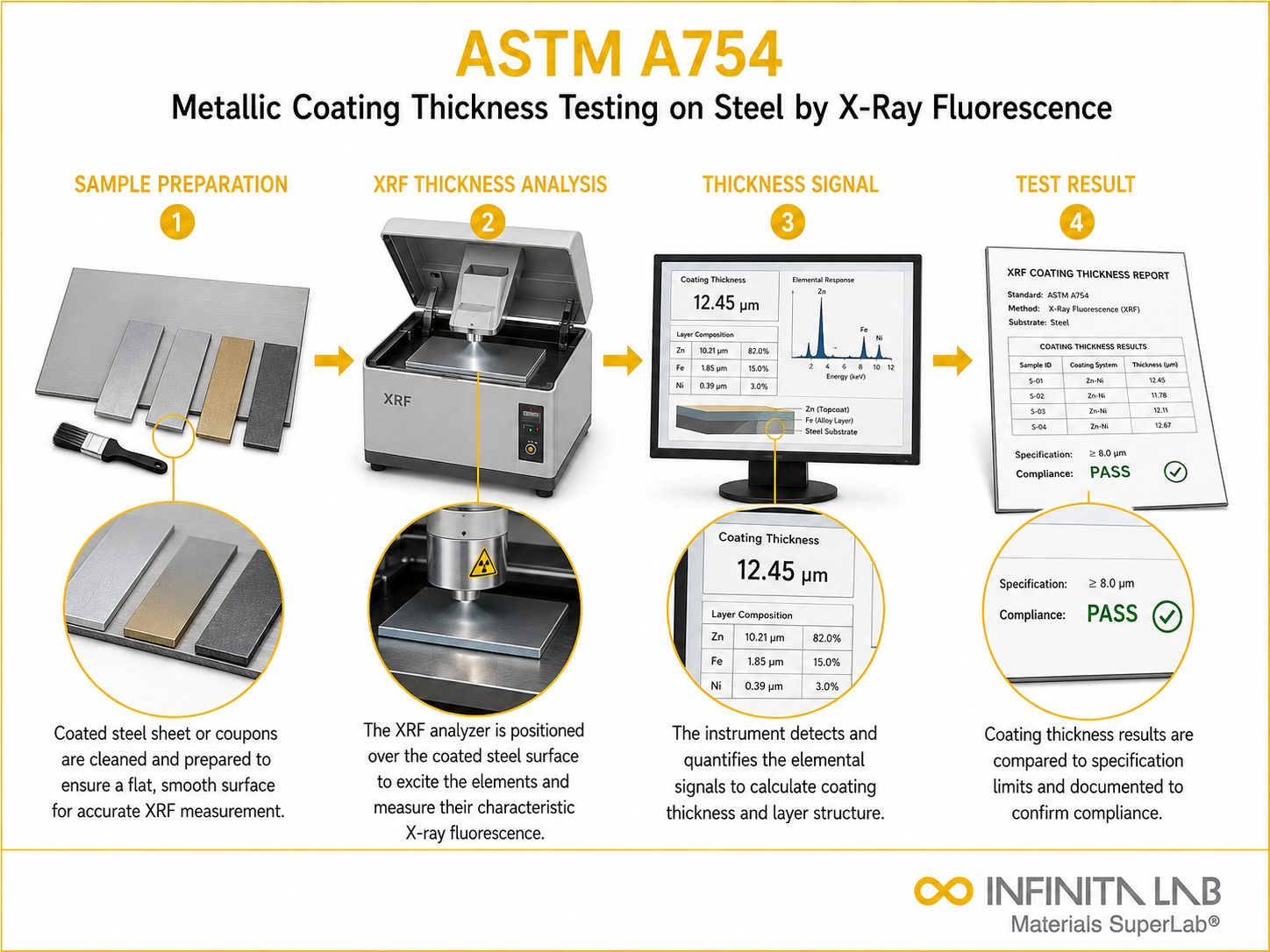 ASTM A754 Metallic Coating Thickness Testing on Steel by X-Ray Fluorescence