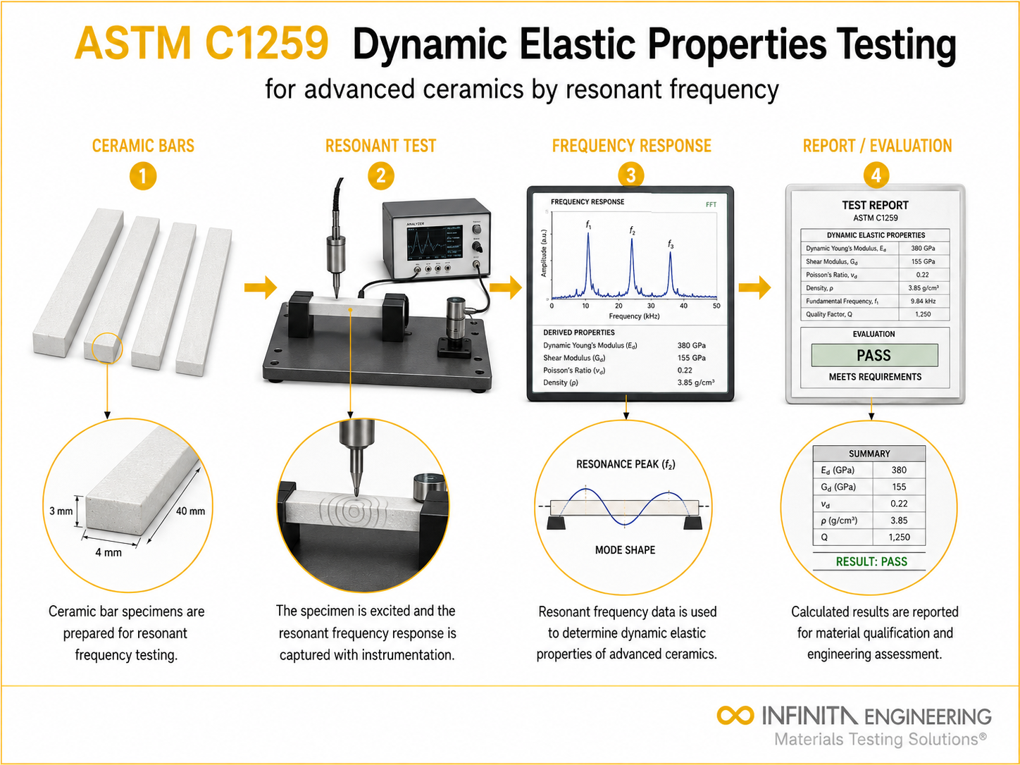 ASTM C1198: Advanced Ceramic Dynamic Elastic Properties Testing Services