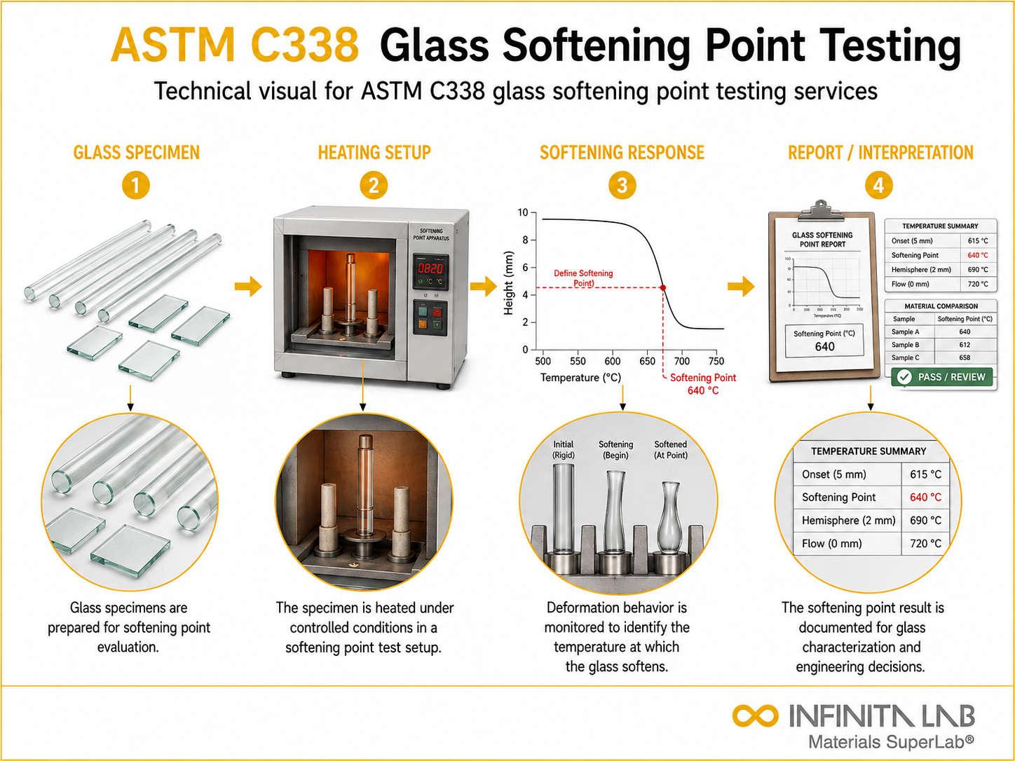 ASTM C338 Glass Softening Point Testing Services
