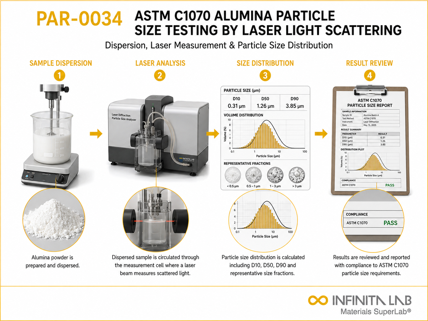 ASTM C1070: Alumina Particle Size Laser Scattering Testing Services