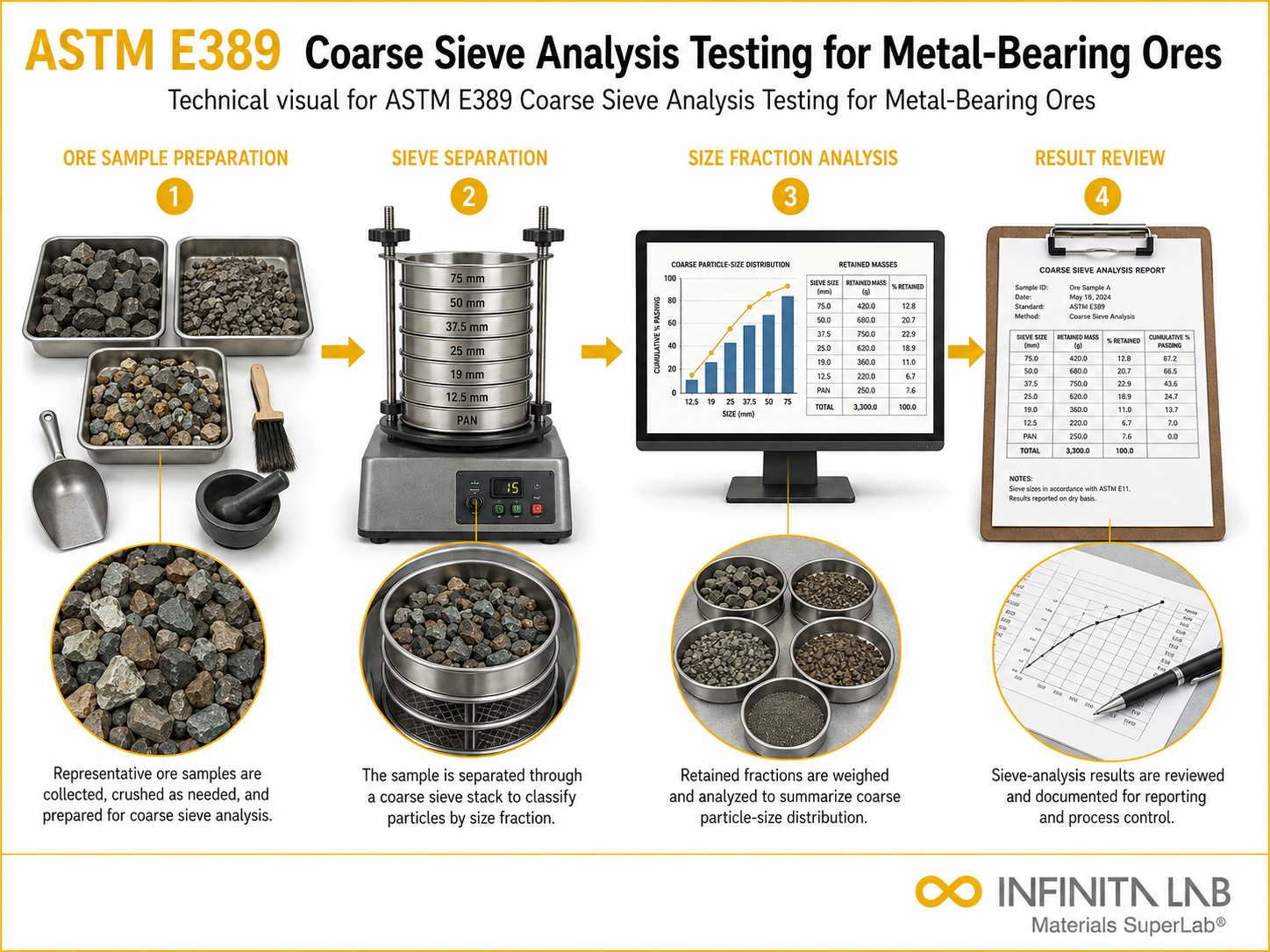 ASTM E1935: CT Density Calibration Measurement Testing Services