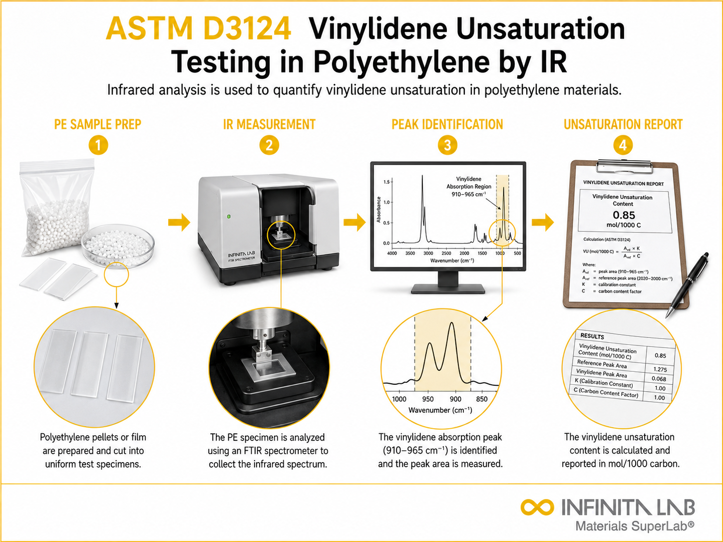 ASTM D3124 Vinylidene Unsaturation Testing in Polyethylene by IR