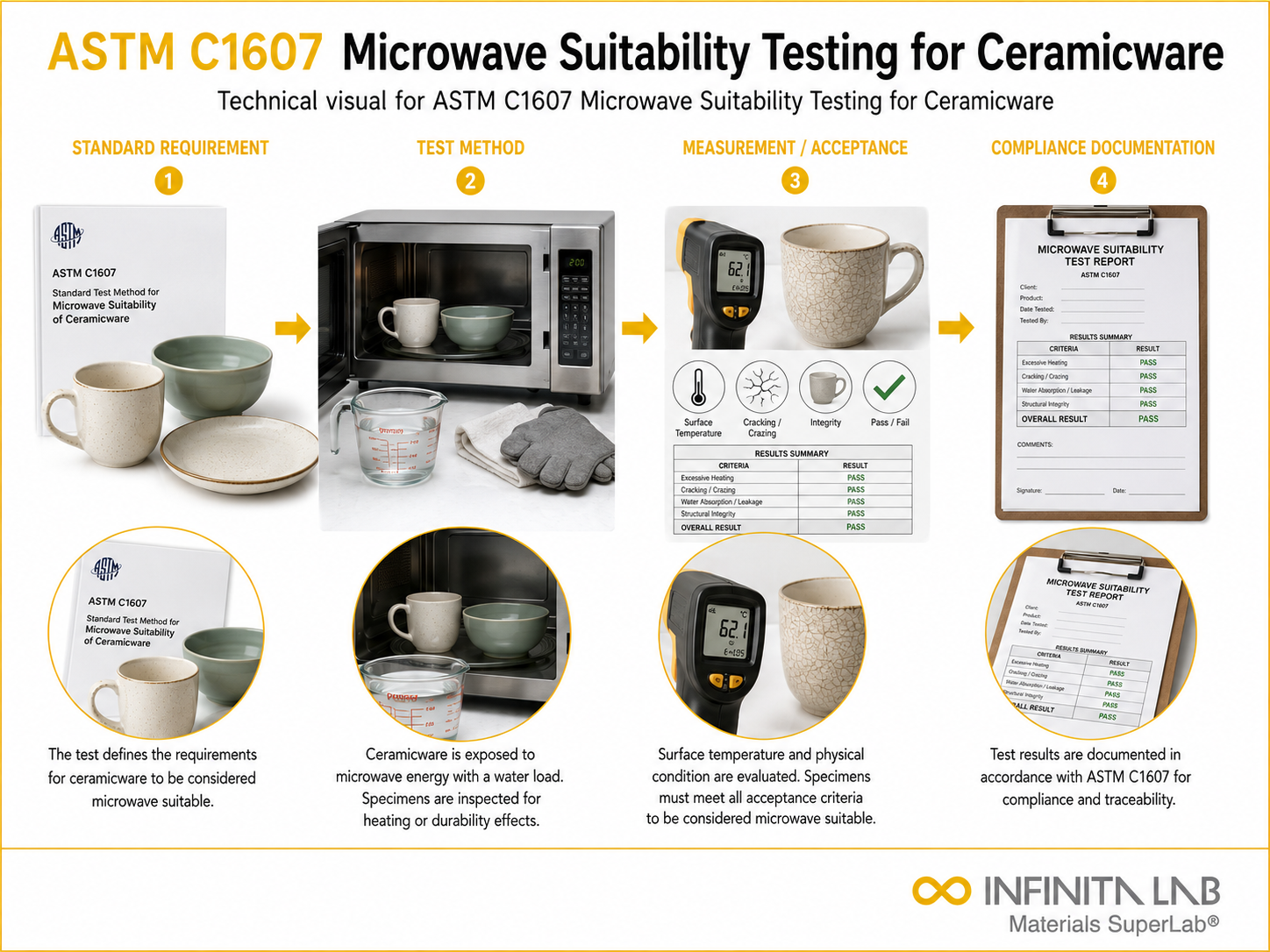 ASTM C1607 Microwave Suitability Testing for Ceramicware