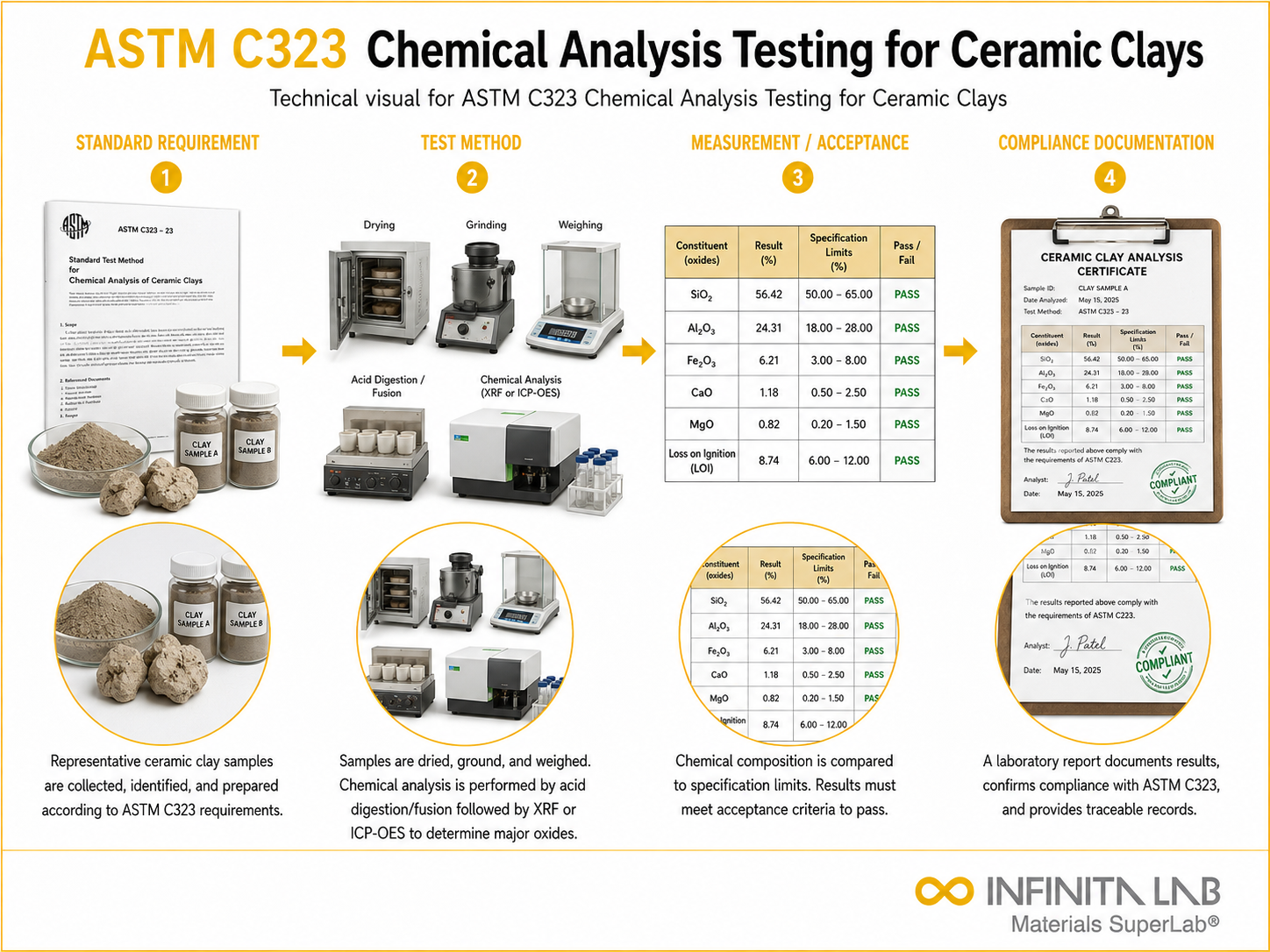 ASTM C323 Chemical Analysis Testing for Ceramic Clays