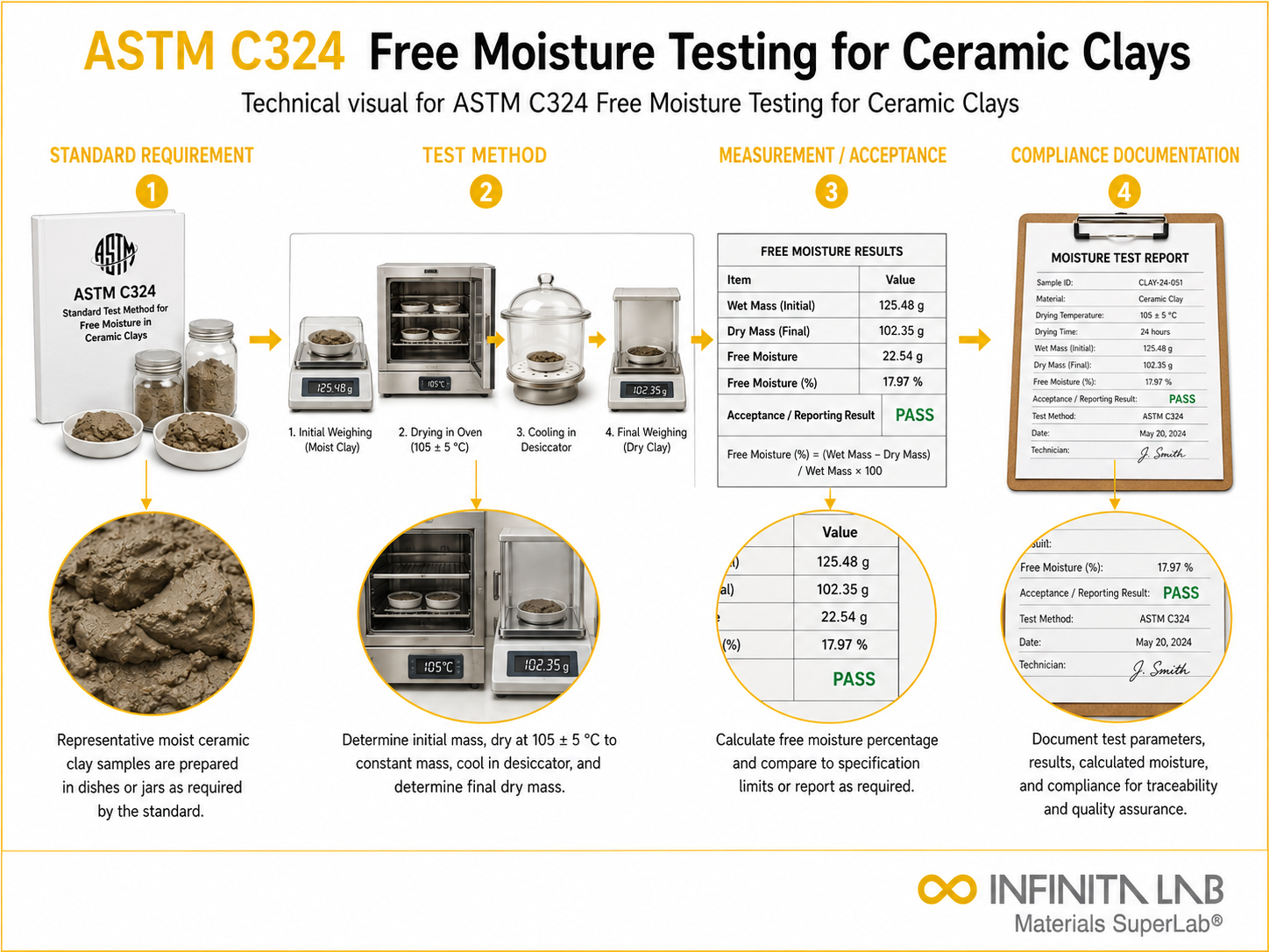 ASTM C324 Free Moisture Testing for Ceramic Clays