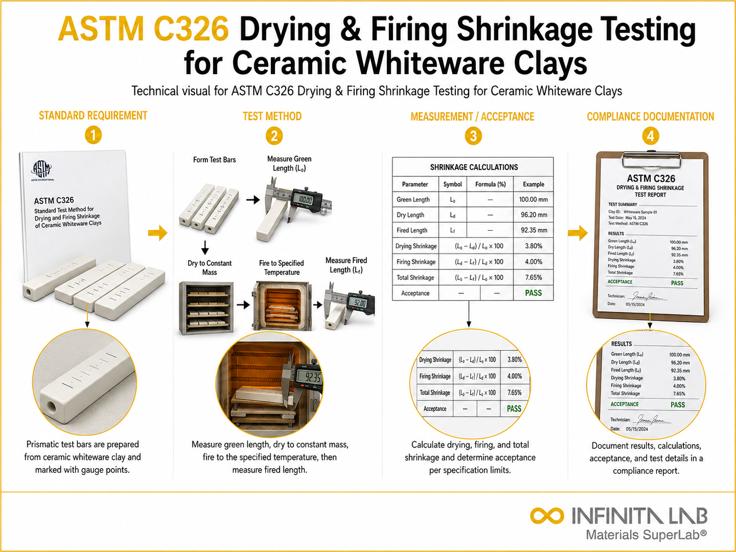 ASTM C326 Drying & Firing Shrinkage Testing for Ceramic Whiteware Clays