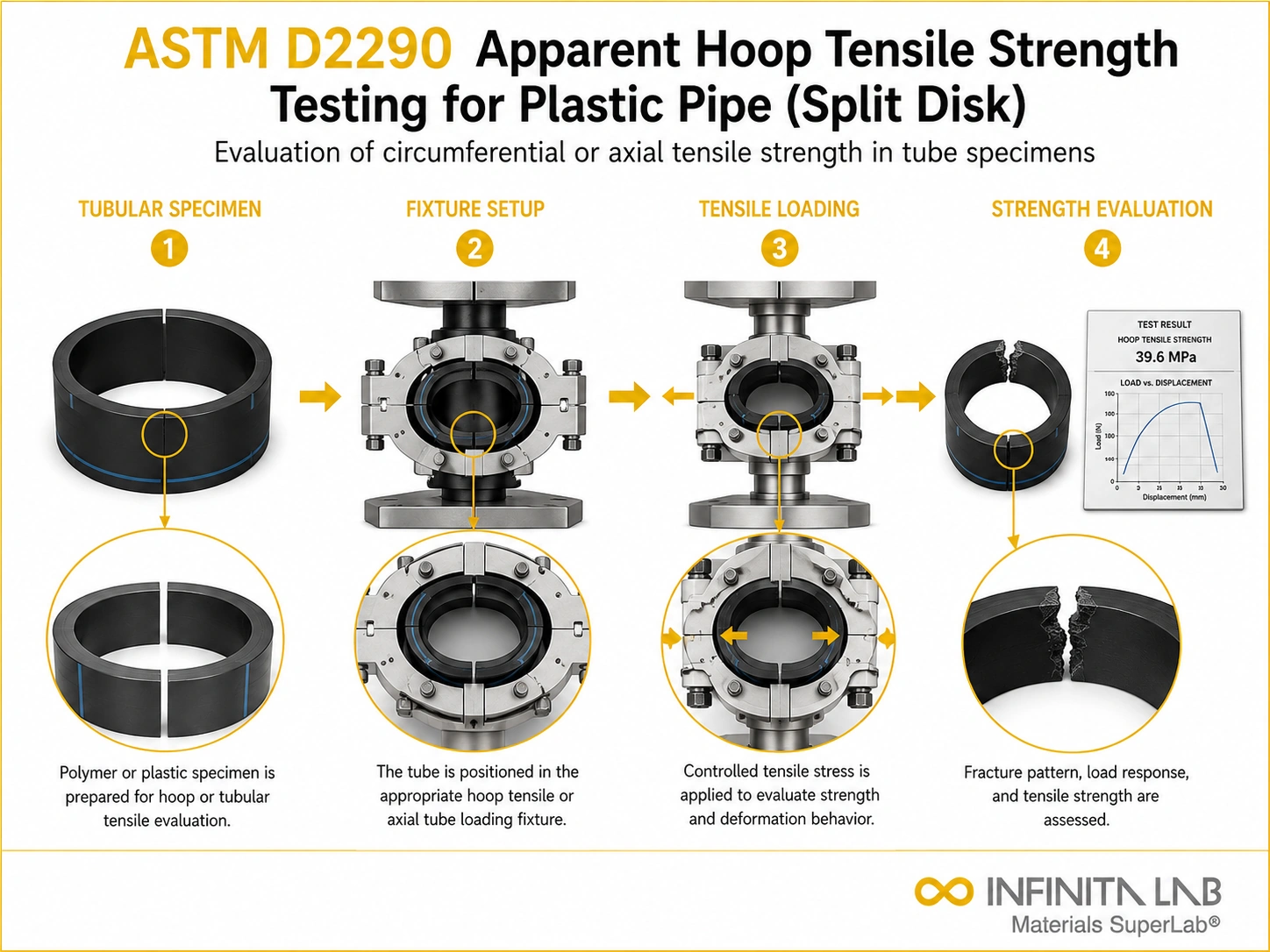 ASTM D2290: Plastic Pipe Hoop Tensile Strength Testing Services