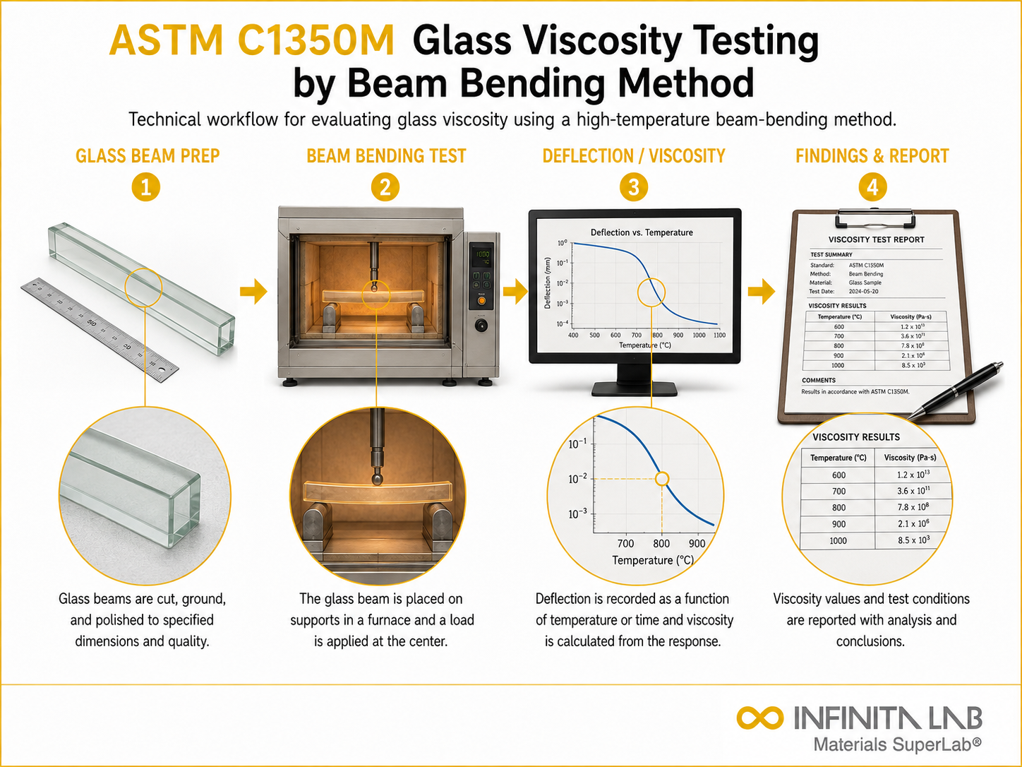Glass Viscosity Beam Bending Testing Services