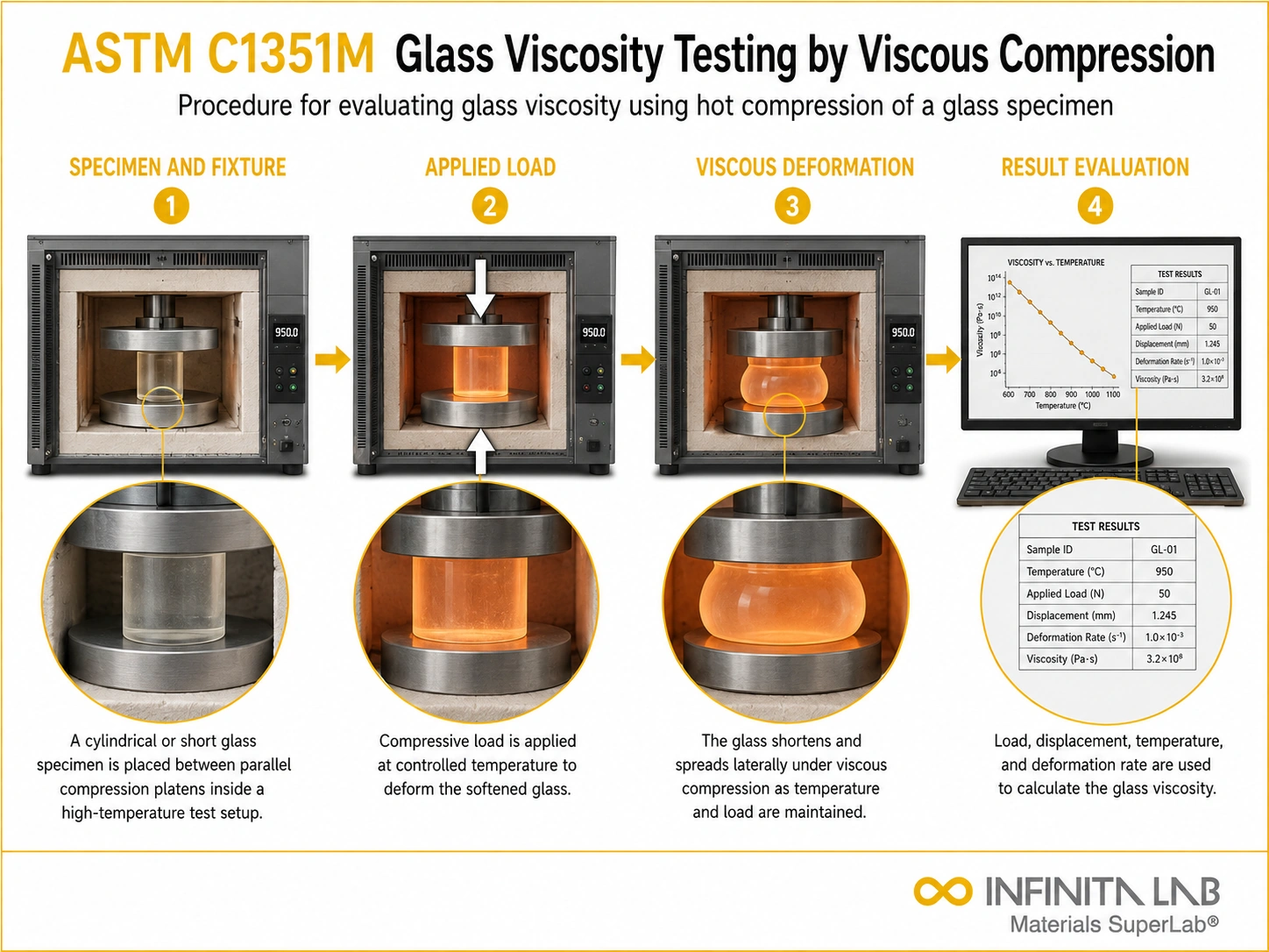ASTM C1351M Glass Viscosity Testing by Viscous Compression