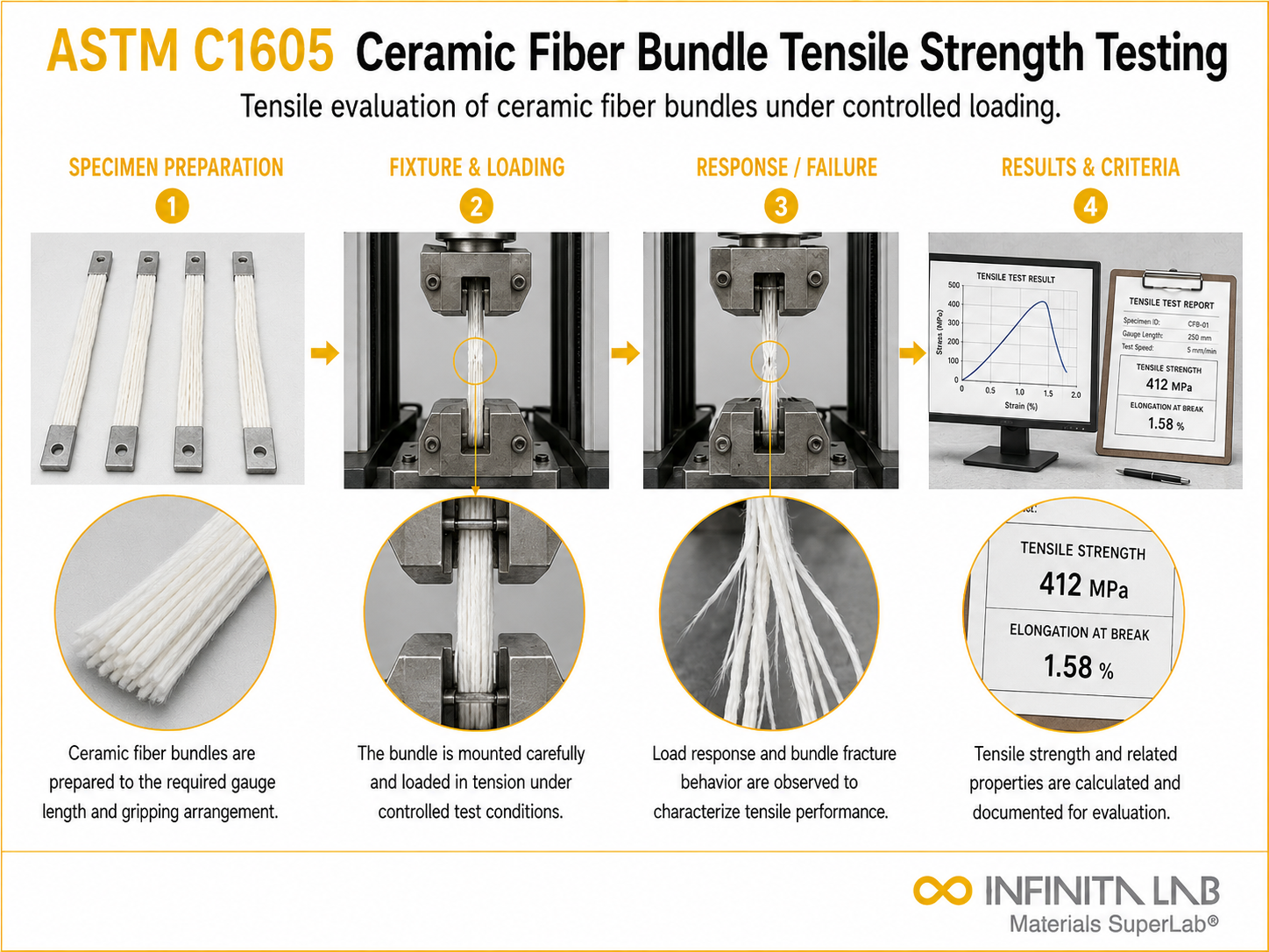 ASTM C1605: Ceramic Fiber Tensile Testing Services