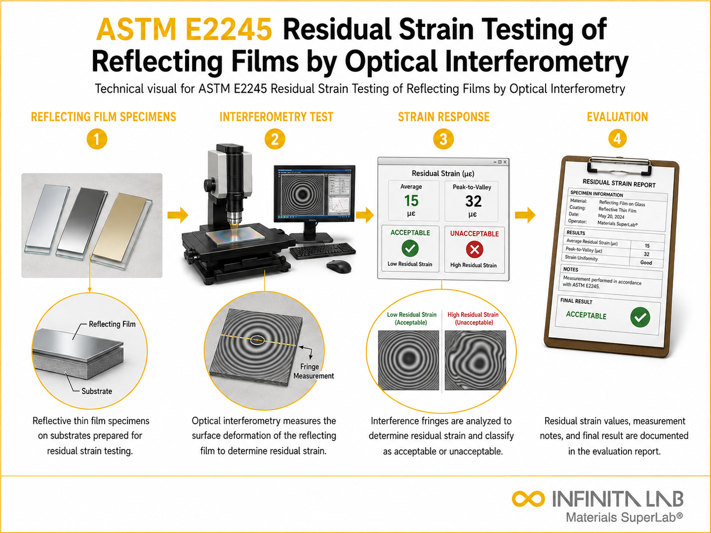 ASTM E2245 Residual Strain Testing of Reflecting Films by Optical Interferometry