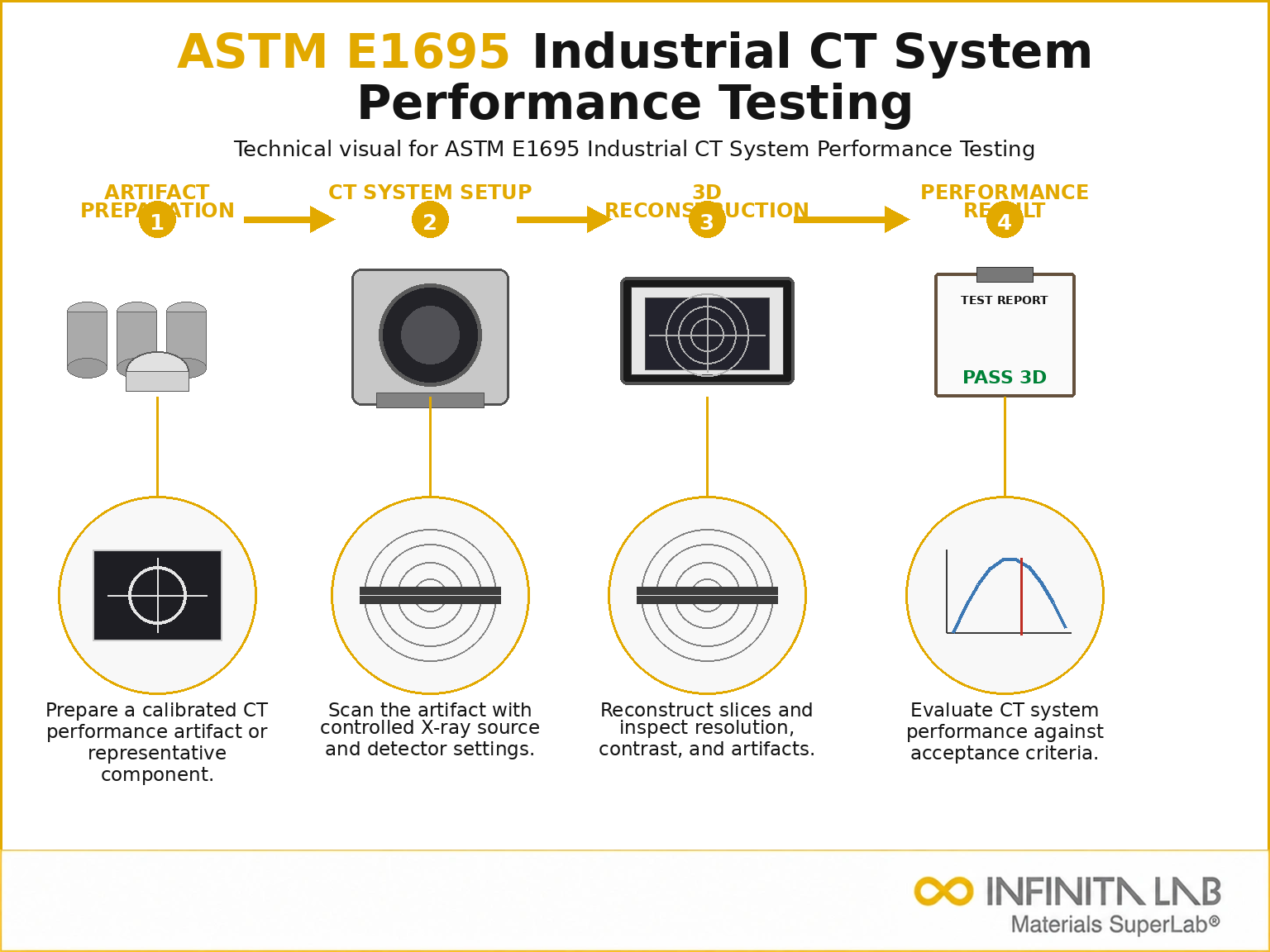 ASTM E1695 Industrial CT System Performance Testing