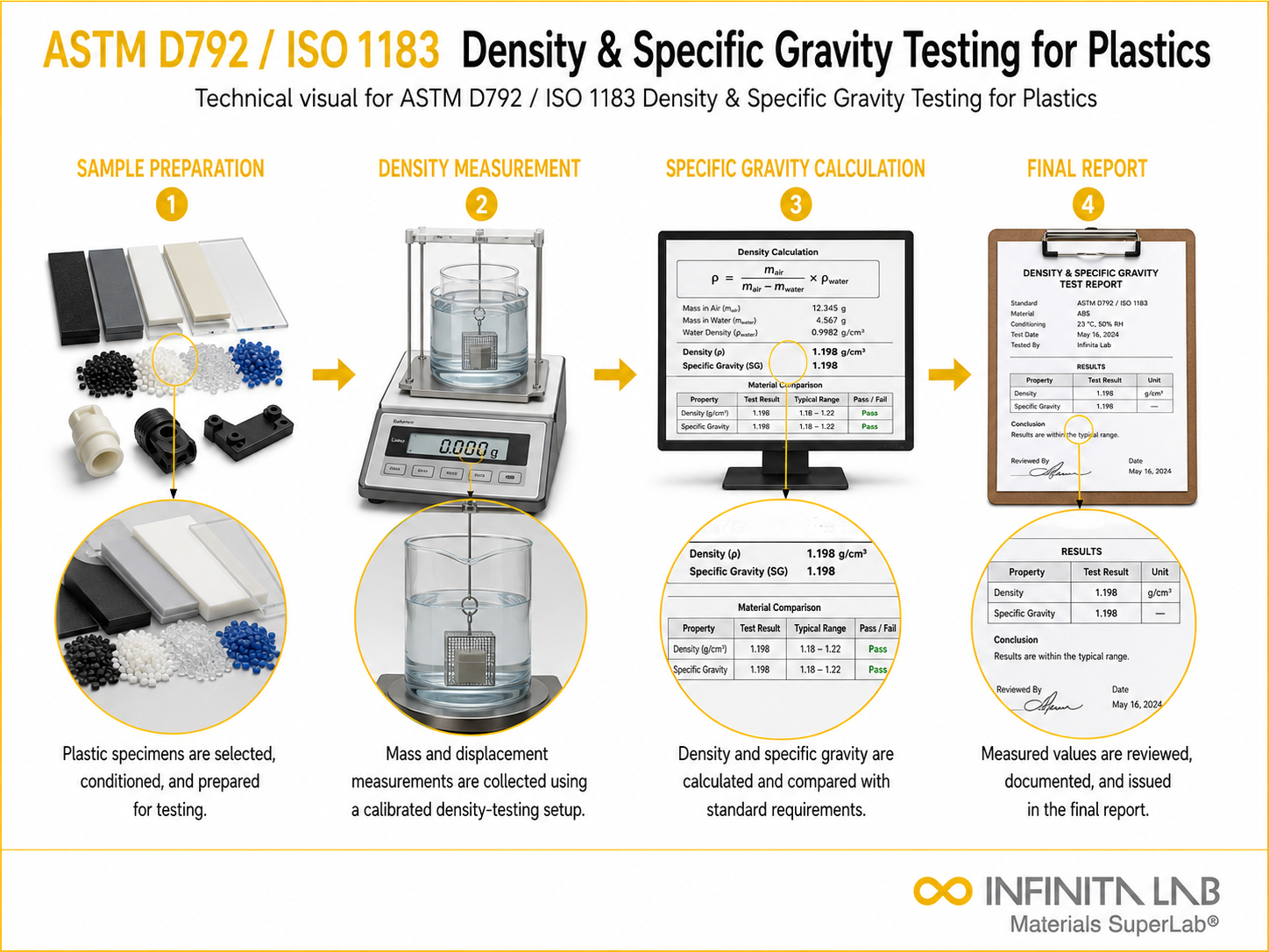 ASTM E2971 Boron-10 Areal Density Testing for Neutron Shielding Materials