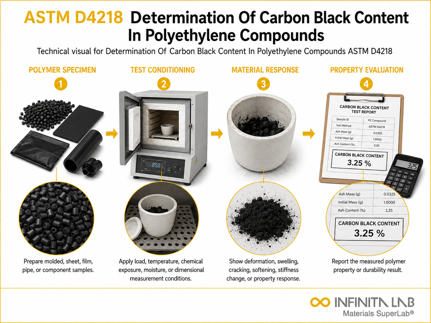 ASTM D4218 Carbon Black Content in Polyethylene