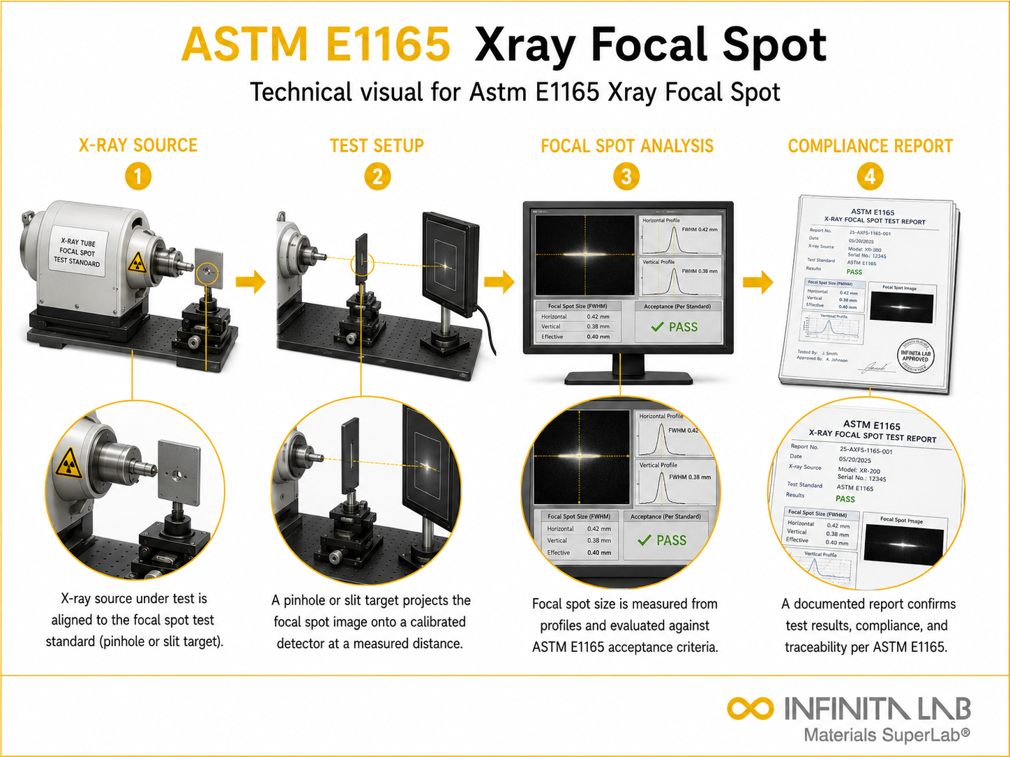 ASTM E1165 X-Ray Focal Spot Measurement