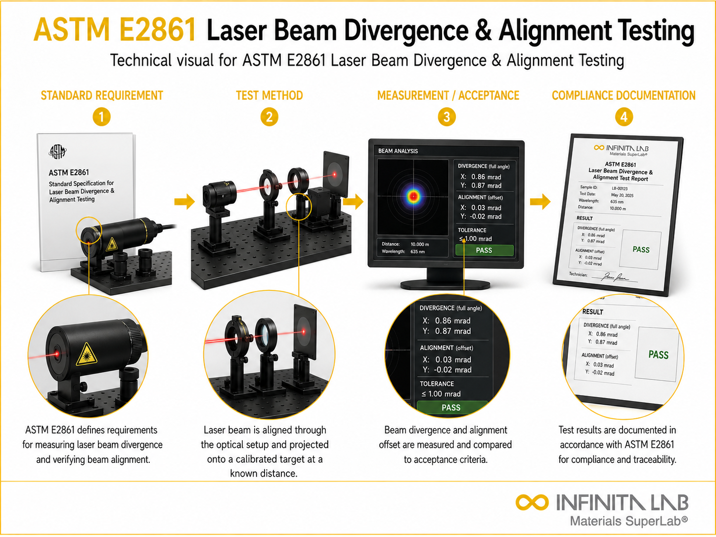 ASTM E2861: Laser Beam Divergence Alignment Testing Services