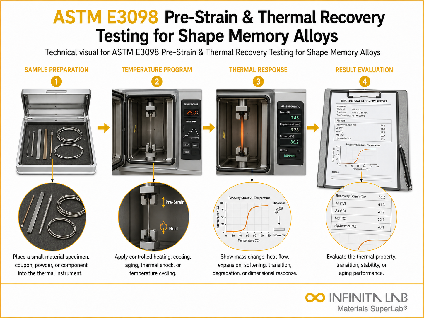 ASTM E3098 Pre-Strain & Thermal Recovery Testing for Shape Memory Alloys