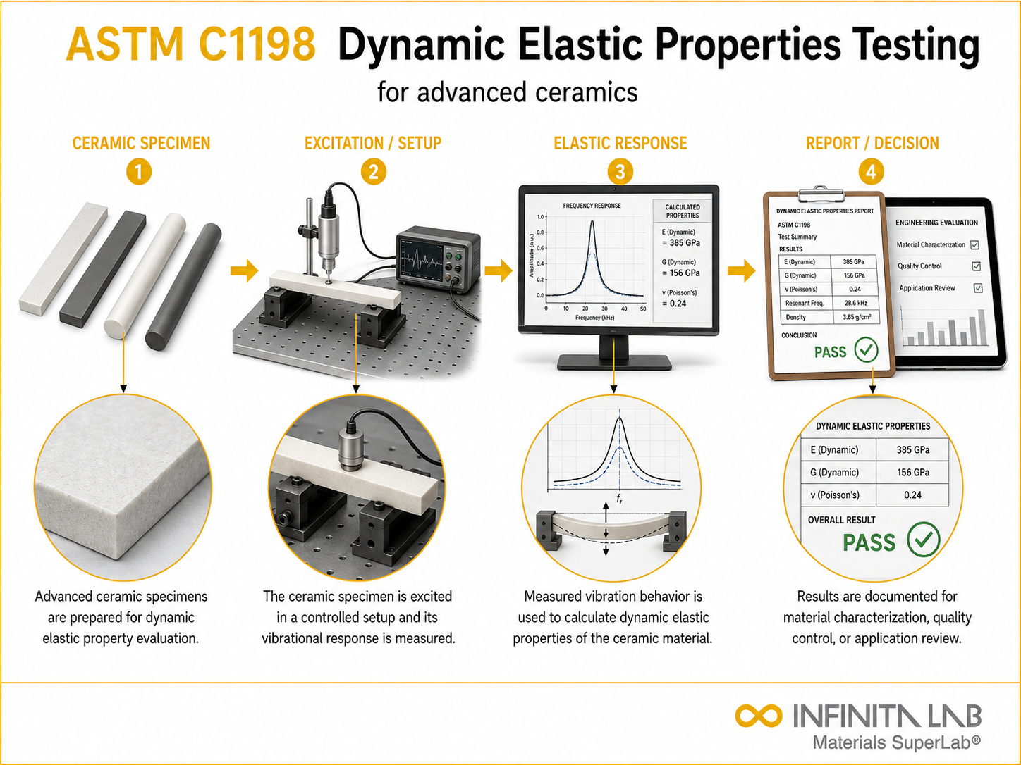ASTM C1259: Advanced Ceramic Resonant Frequency Elastic Testing Services