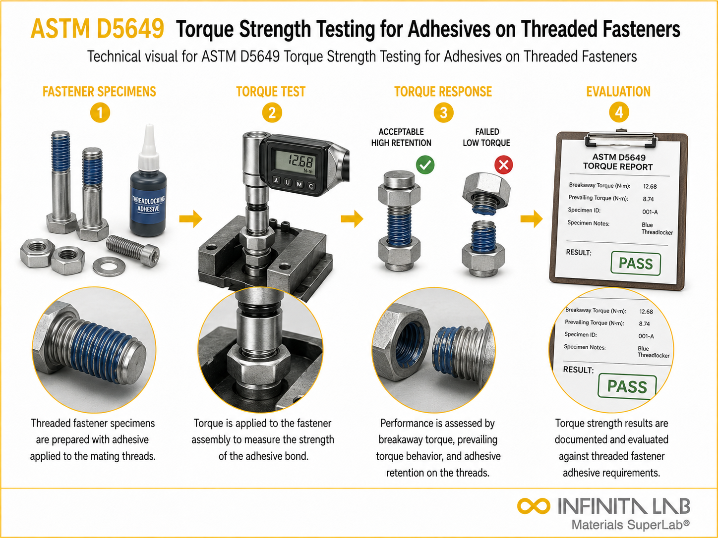 ASTM D5649 Torque Strength Testing for Adhesives on Threaded Fasteners
