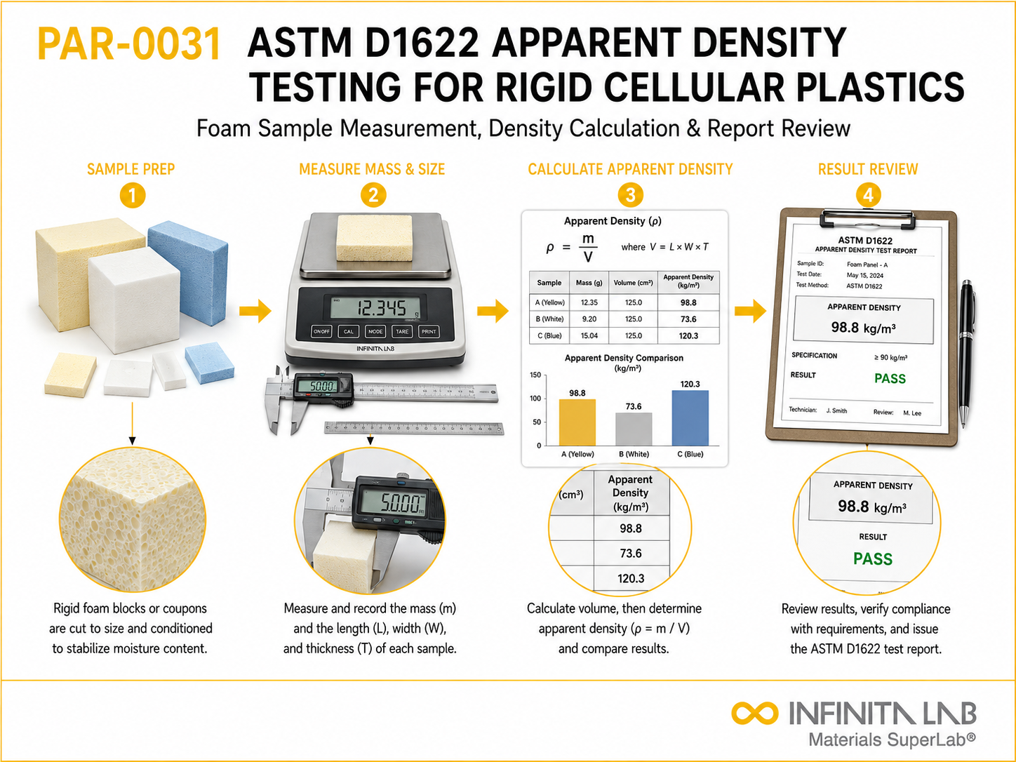 ASTM D1622: Apparent Density Of Rigid Cellular Plastics Testing Services