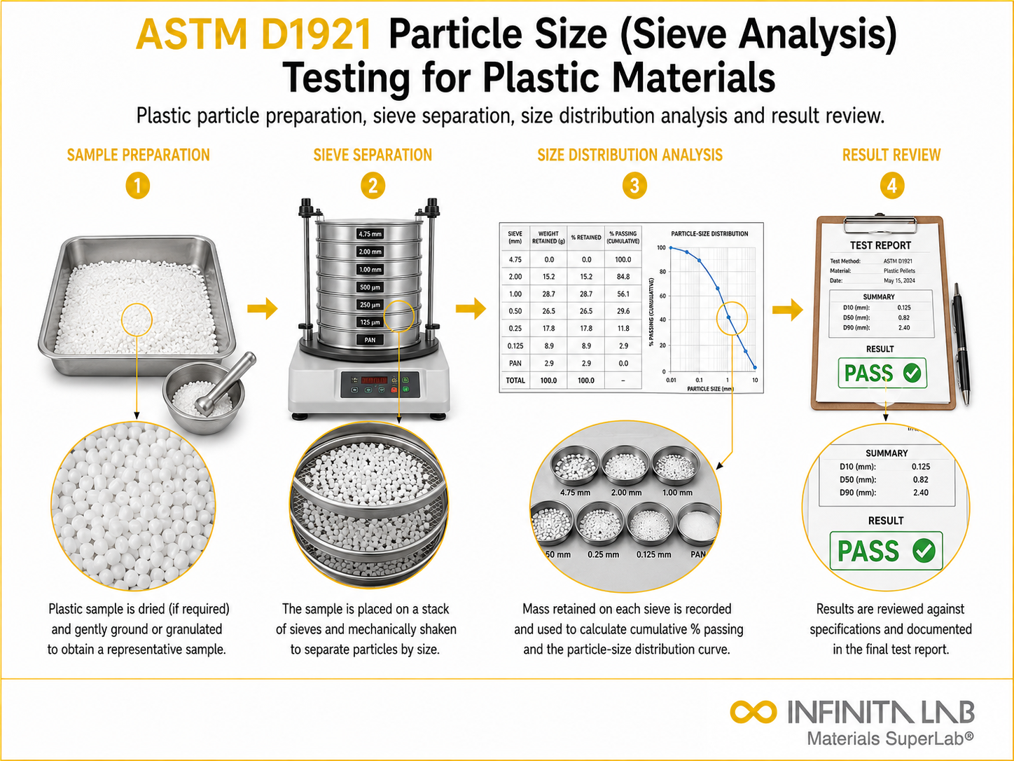 ASTM D1921 Particle Size (Sieve Analysis) Testing for Plastic Materials