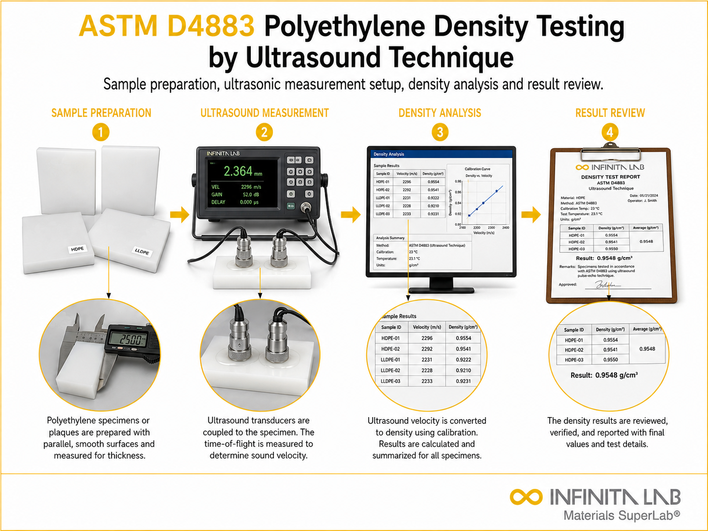 ASTM D4883 Polyethylene Density Testing by Ultrasound Technique