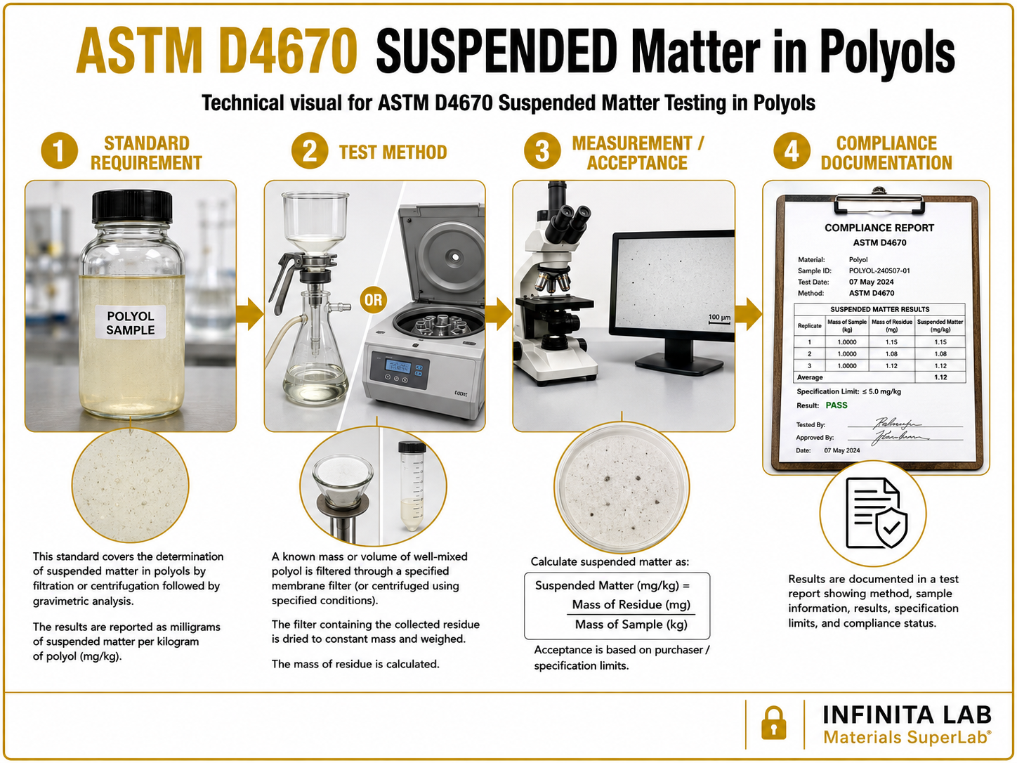 ASTM D4670 Suspended Matter Testing in Polyols