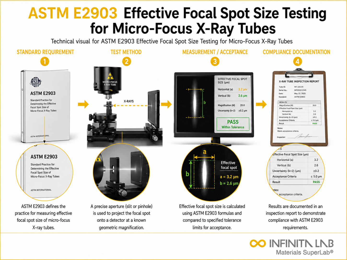 ASTM E2903 Effective Focal Spot Size Testing for Micro-Focus X-Ray Tubes